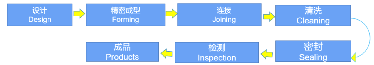 PG电子·(试玩)游戏官网入口 -pgsoft-games